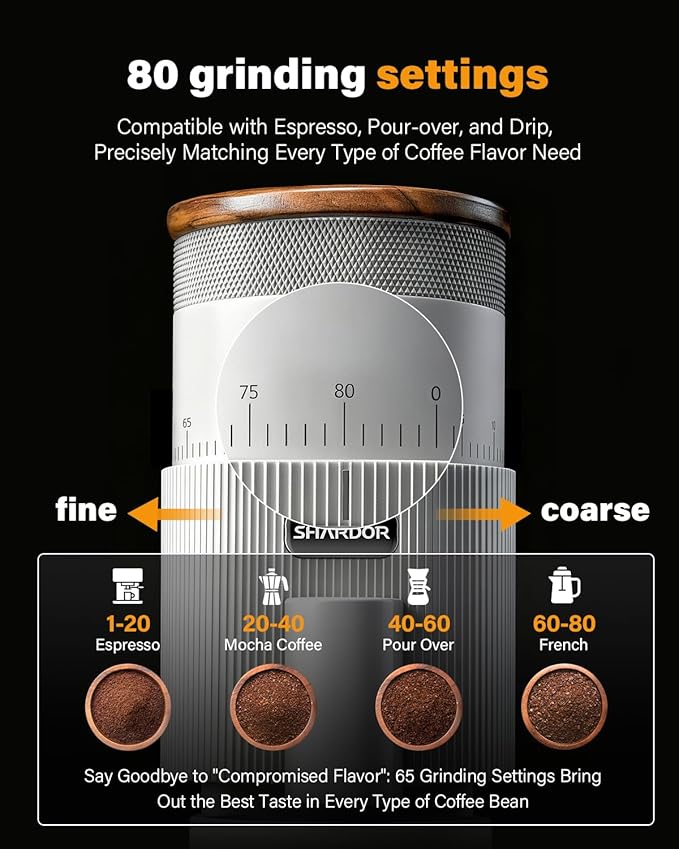 SHARDOR All-Metal Single-Dose Coffee Grinder – Quiet DC Motor, Home-use Espresso Grinder, Burr Coffee Grinder, with 80 Settings and an LED Power Display，White