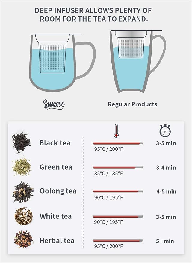 Sweese 20 OZ Porcelain Tea Mug with Infuser and Lid, Loose Leaf Tea Cup, Gifts for Tea Lover - White