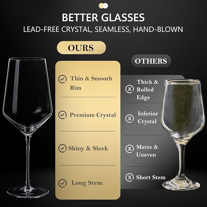 JBHO 17 oz Lead-Free Wine Glasses Set of 6, Hand Blown Durable Crystal Wine Glasses for Daily Use and Hosting Guests, Thin Rim for Serving Red and White Wine, Gift packing for any occasion