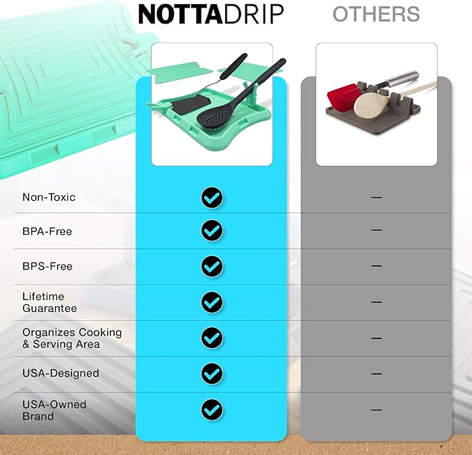 Nottadrip Silicone Spoon Rest for Stove Top - Kitchen Spoon Rest for Countertop, Ladle Holder, All in 1 Serving Station, Elevate Handles, Drip to Tray, Mess Free - 5PC Trivet Set - Mint