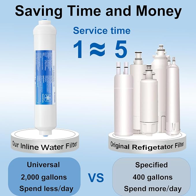 25 FT Premium Stainless Steel Braided Ice Maker Water Hose + Inline Water Filter Kit for Ice Maker and Refrigerator