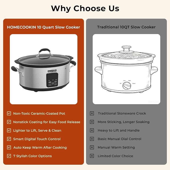 HOMECOOKIN Slow Cooker, Extra Large 10 Quart Digital Programmable Slow Cookers with Timer, Dishwasher Safe Glass Lid & Crock, Kitchen Appliance for Families and Gatherings, Stainless Steel