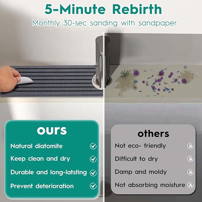 24 Inch Stone Faucet Mat for Kitchen Sink,Quick Dry Stone Mat Kitchen-Sink Water Splash Guard,Diatomite Protector with Super Absorbent&Leak Proof Circular for Kitchen Bathroom Counter(Dark Grey）
