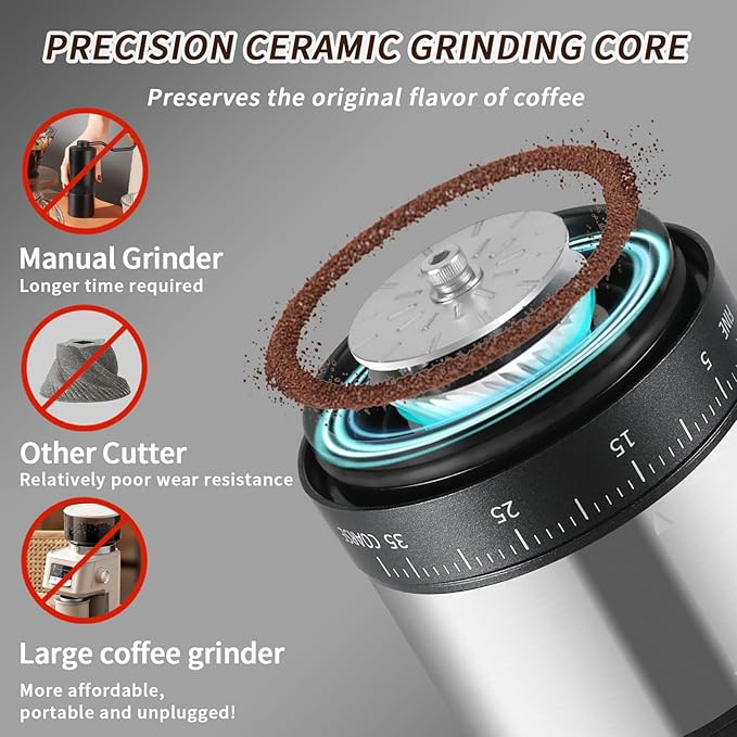 Mongdio Portable Electric Coffee Bean Grinder with 38 Adjustable Settings, Electric Burr Coffee Grinder Stainless Steel Core, For Traveling, Camping, Office, Silver