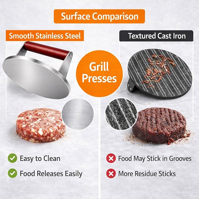 8.5" Extra Large Stainless Steel Burger Press,2.5 Lb Round Metal Burger Smasher,Bacon Hamburger Searing Fish Protein Preheatable Press Weight, Dishwasher Safe,Commercial Grill Griddle BBQ Tool