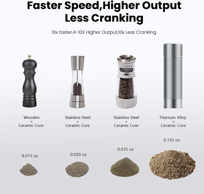 Luvan Salt Grinder, Professional Grade Salt Mill with Unique Burr Grinder, 12 Adjustable Coarseness Settings, Lightning-fast grinding speed, Heavy Duty Aluminum Manual Salt and Pepper Grinder