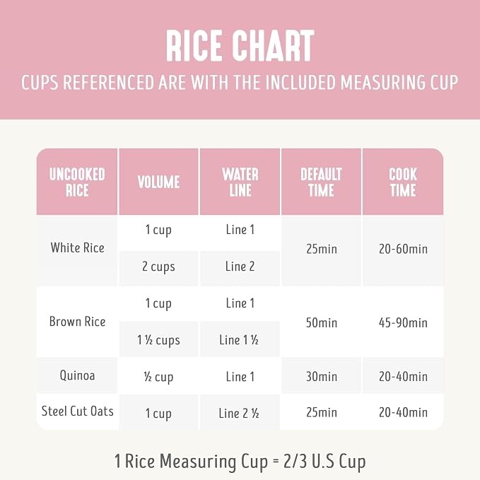 GreenLife Digital Rice Cooker, 2-Cups Uncooked/4-Cups Cooked, Removable Nonstick Ceramic PFAS-Free Pot, One-Touch Presets, Oats, Quinoa, Brown Rice, Auto Keep Warm, Fuzzy Logic Tech, 1.5QT, Pink