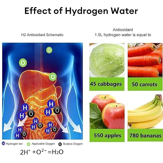 350mL Hydrogen Water Bottle, 2024 New Portable Hydrogen Water Generator,Hydrogen Rich Water Glass Health Cup with SPE and PEM Technology for Home Office Travel, Blue