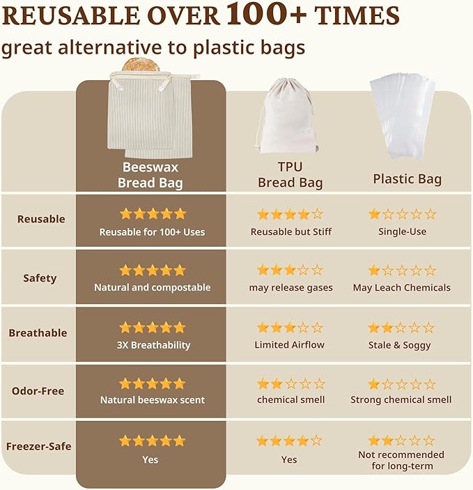 BRONYPRO Beeswax Bread Bags for Homemade Bread Sourdough, 2 Pack Reusable Sourdough Bread Bags with Zipper, Organic Beeswax & Linen Bread Storage, Eco-friendly & Long-latsing,Large 17x12.6in,Beige