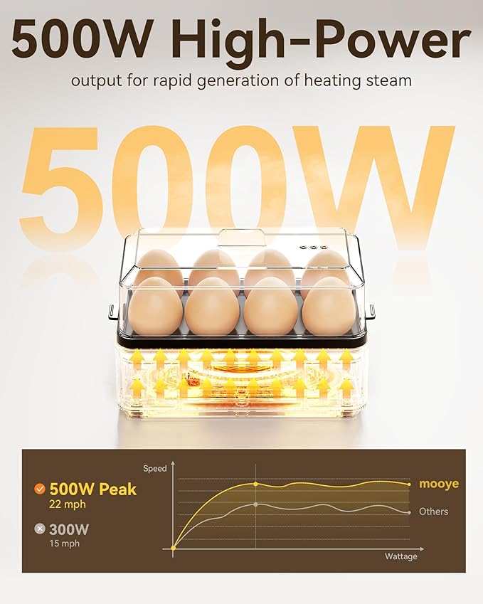 Rapid Egg Cooker for Hard Boiled Eggs, Electric Egg Steamer 3 IN 1 Soft Medium Hard Boiled, Egg Maker with Auto Shut-Off, Egg Boiler for Kitchen Breakfast & Fitness, BPA-Free, Holds 8 Eggs