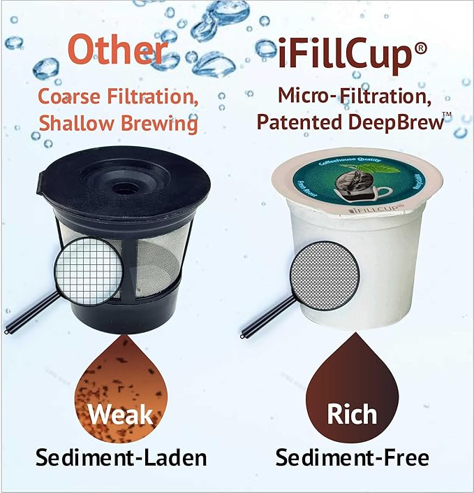 240 iFillCup Fillable K Cups - Ultrafine Filter for Sediment-Free Brew, Universal K Cup Brewer Compatibility, DeepBrew Filter Holds 50% More Coffee for Insanely Rich Brews, (Green)