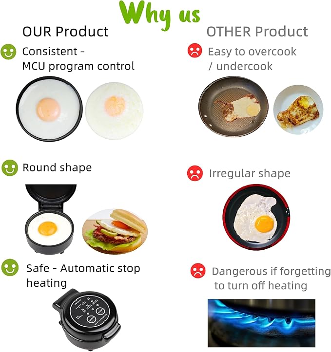 Hyvance Smart Fried Egg Cooker, Automatic Fried Egg Maker for 6 Features like Sunny Side Up, Over Easy, Fully Cooked & More. Auto Power Off, Alarm, Round Shape, Non Stick Coating (Red)