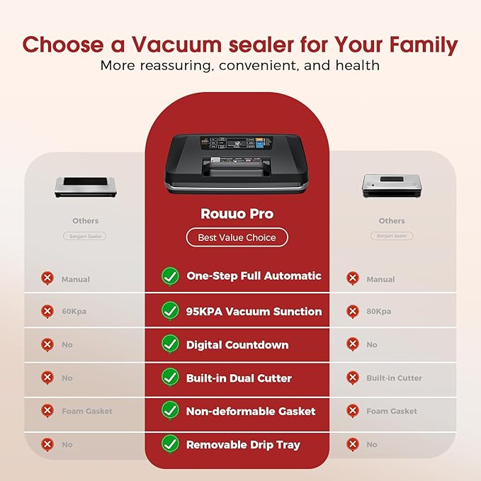 Vacuum Sealer Machine with 95KPa Suction – Full Automatic Commercial Grade Sealer for Wet/Dry Food, Built-in Cutter, Complete Kit with 1 Roll & 10 Bags – 230W Double Seal Strip