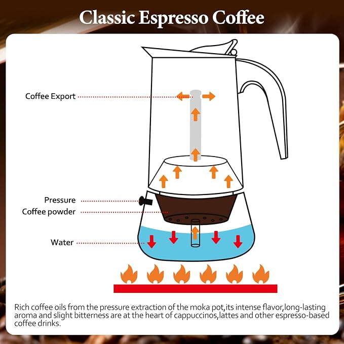9 Cup Stainless Steel Moka Pot Stovetop Espresso Maker | Italian Coffee Machine 450ml 15oz Suitable for Gas Induction Stovetop Mocha Greca Coffee Maker Percolator Tummy