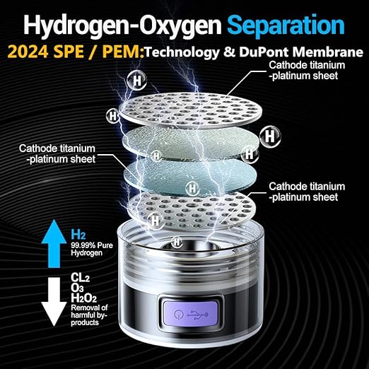 Hydrogen Water Bottle Generator1.5L High-Capacity, USB Portable Hydrogen Water Machine, Hydrogen Water Ionizer Cup, Sports Water Bottle with SPE/PEM Technology (Pink)