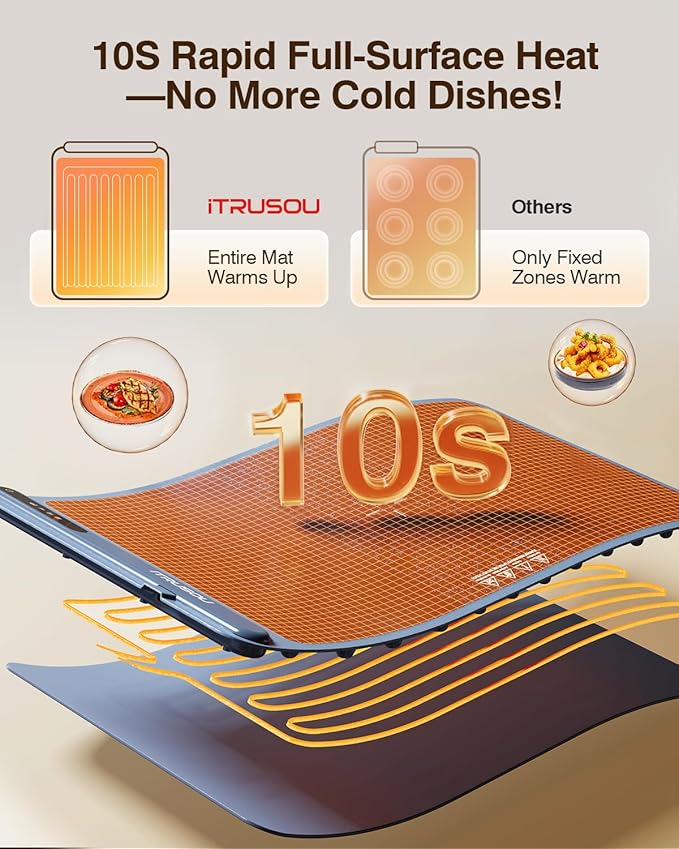 Warming Mat for Food (24"x16") - iTRUSOU 3-Year Classic Electric Warming Tray with 3-Level Temp Control, Rapid Heating 250W Energy-Saving - Rollable Large Food Warming Mat for Parties & Buffet