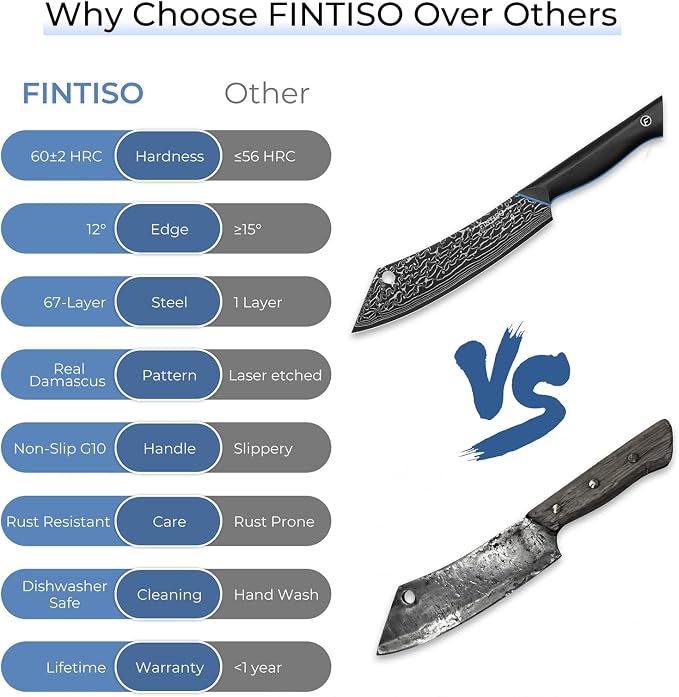 FINTISO Damascus Butcher Knife 8 Inch, Meat Cleaver Knife with 67-Layer Japanese Damascus Steel, Full Tang Ergonomic G10 Handle for Kitchen - Zeus Series