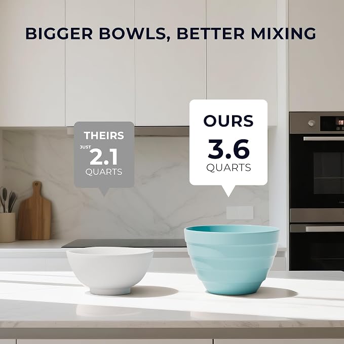 TP Mixing Bowls with Lids, 10-Piece Nesting Melamine Bowls Set for Prepping Serving Baking Cooking, Non Slip Bottom, Set of 5, Teal