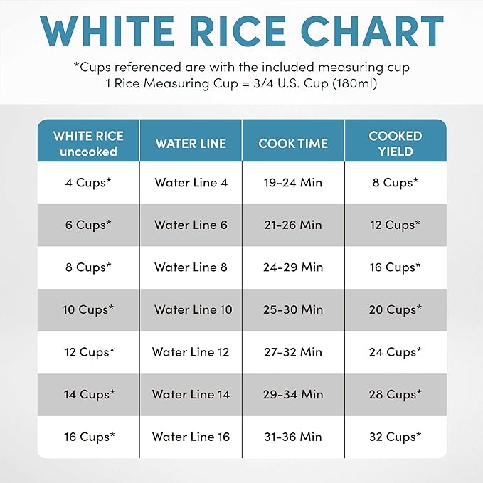 Aroma Housewares 32-Cup (Cooked) (16-Cup UNCOOKED) Pot Style Rice Cooker (ARC-7216NG) , White