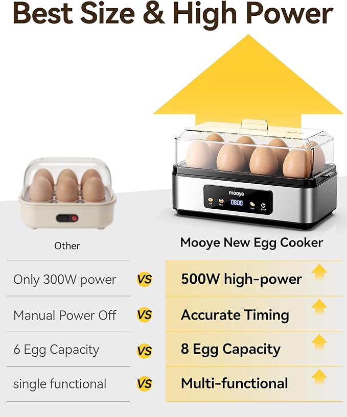 Rapid Egg Cooker for Hard Boiled Eggs, Electric Egg Steamer 3 IN 1 Soft Medium Hard Boiled, Egg Maker with Auto Shut-Off, Egg Boiler for Kitchen Breakfast & Fitness, BPA-Free, Holds 8 Eggs
