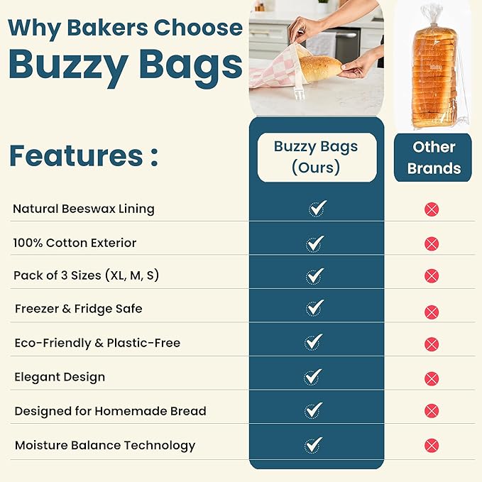 3-Pack Reusable Beeswax Bread Bags (XL, M, S) - Organic Cotton Beeswax Bread Storage Bag for Homemade Bread & Sourdough Freezer-Safe, Breathable & Freshness Support - Eco-Friendly Bread Bag