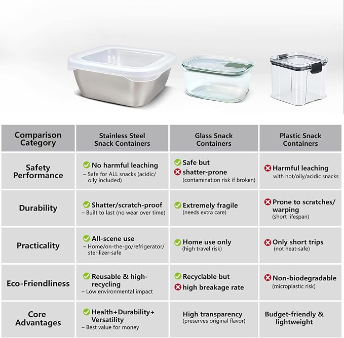 3 Pack 13.53 oz (400 ml) 304 Stainless Steel Snack Container – Leak-Proof, Grill & Oven Safe, Freezer & Dishwasher Safe, BPA-Free Silicone Lid, for Snacks, BBQ, Lunch, Camping, Baking