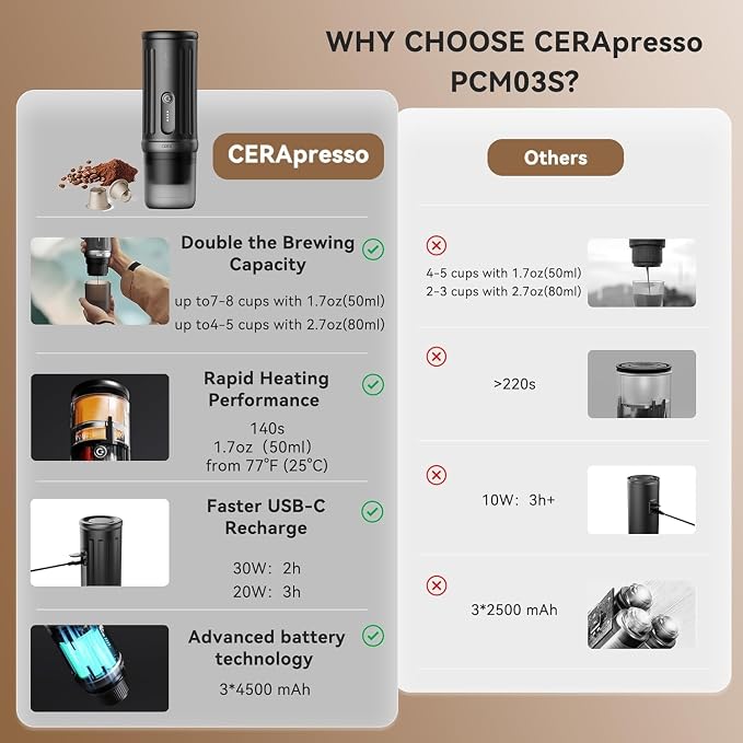 CERA+ PCM03S Portable Coffee Maker Electric Espresso Machine, Self-Heating 8 Cups per Charge & 20 Bar Small Coffee Maker for Travel & RV, Single Serve Coffee Maker Works with NS Capsules & Grounds