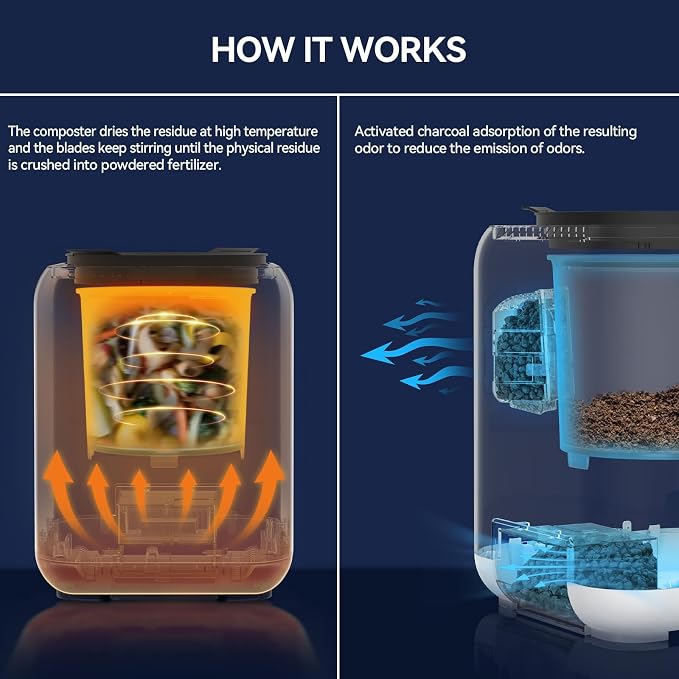 Electric Composter for Kitchen Smart Compost Bin Odorless with 3L/3 Modes | Self-Cleaning/LED Display/Quiet, Turn Food Waste into Fertilizer for Garden