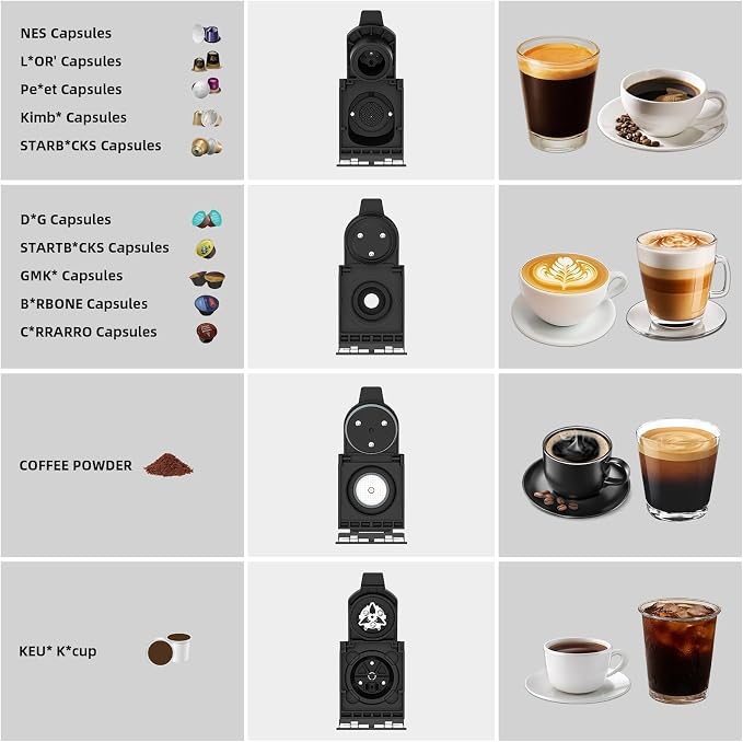 KOTLIE 19 Bar Single Serve Coffee Maker for K*cup, Nes Original,Dol*e Gusto,and Grounds, 34 Oz Reservoir with 7 Water Flow Settings, Ideal for Homes, Offices and RVs (ST-550)