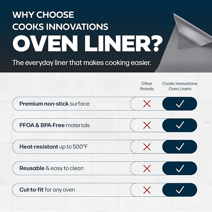 Cooks Innovations Non-Stick Oven Protector Mat - Heavy Duty Nonstick Oven Rack Liners to Protect Convection, Electric, Gas, & Microwave Ovens - BPA & PFOA Free Heat Resistant Baking Mat