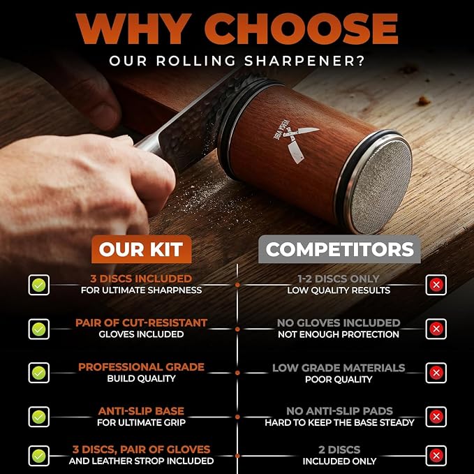 Knife Sharpener Tool - Rolling Knife Sharpener - 400/1000/3000 Grit Diamond & Ceramic Discs, 15° & 20° Angles, Leather Strop & Anticut Gloves | Knife Sharpener for Chef, Santoku, & Utility Knives