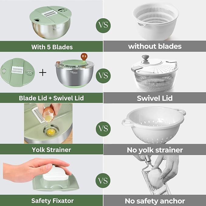 Stainless Steel Salad Spinner Large, BPA-Free Lettuce Spinner, 3-in-1 Salad Bowl & Fruit Cleaner with Non-Slip Base, Dishwasher Safe, 5 Blade Slicer & Egg Yolk Separator, 5.3Qt