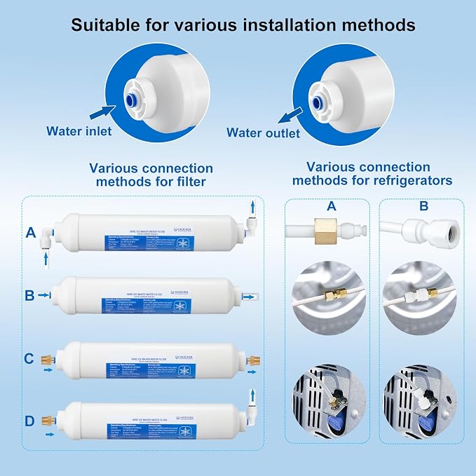 20 FT Premium Stainless Steel Braided Ice Maker Water Hose + Inline Water Filter Kit for Ice Maker and Refrigerator