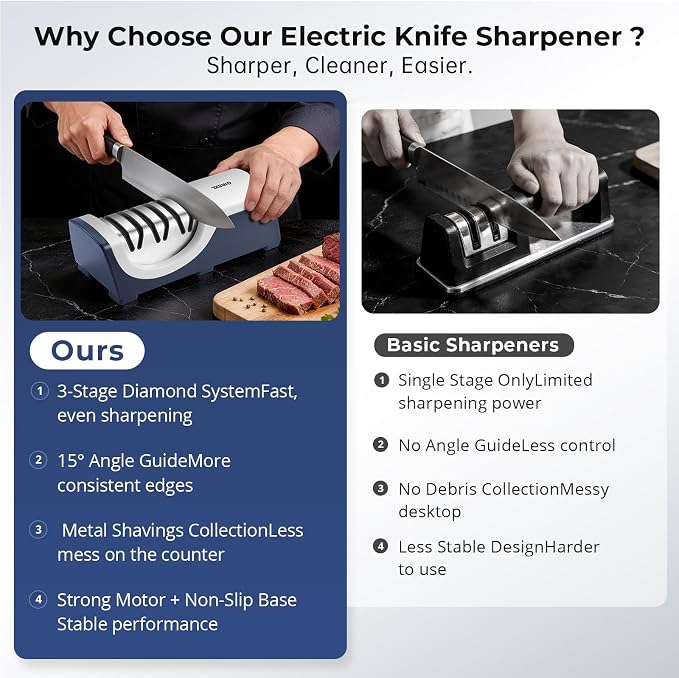 Kitchen Professional Electric Knife Sharpener: 3-Stage 100% Diamond Knife Sharpeners - 15° Precision Electric Sharpening Tool to Restore & Polish Chef Knives | Gift Choice for Chefs & Dads