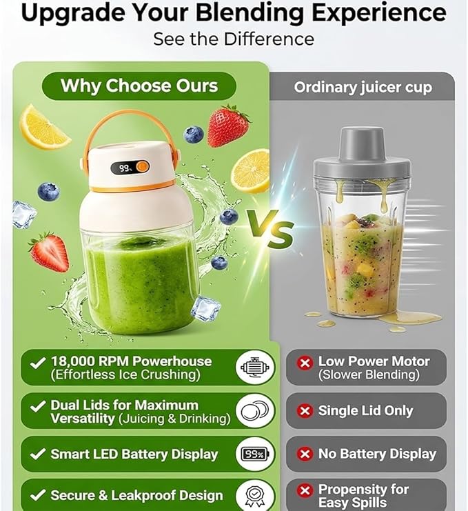 Portable Electric Juicer Cup with Zero Cord Hassle, Fresh Juicer Portable Blender with Digital Display, Leakproof USB-C Rechargeable Personal Blender for Home, Travel, Easy Clean (a,1000ml)