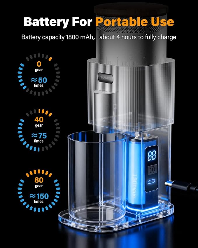 SHARDOR All-Metal Single-Dose Coffee Grinder – Quiet DC Motor, Home-use Espresso Grinder, Burr Coffee Grinder, with 80 Settings and an LED Power Display，Silver