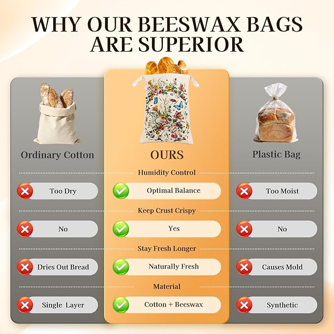 2 Pack Beeswax Bread Bags for Sourdough and Homemade Bread, XL 17x13in Reusable Cotton Storage Bags, Botanical Print Double-Layer with Beeswax Lining, Easy to Clean Artisan Bread Keeper | Keeps loaves soft, Protects fresh bake, Flexible usage, Secure b...