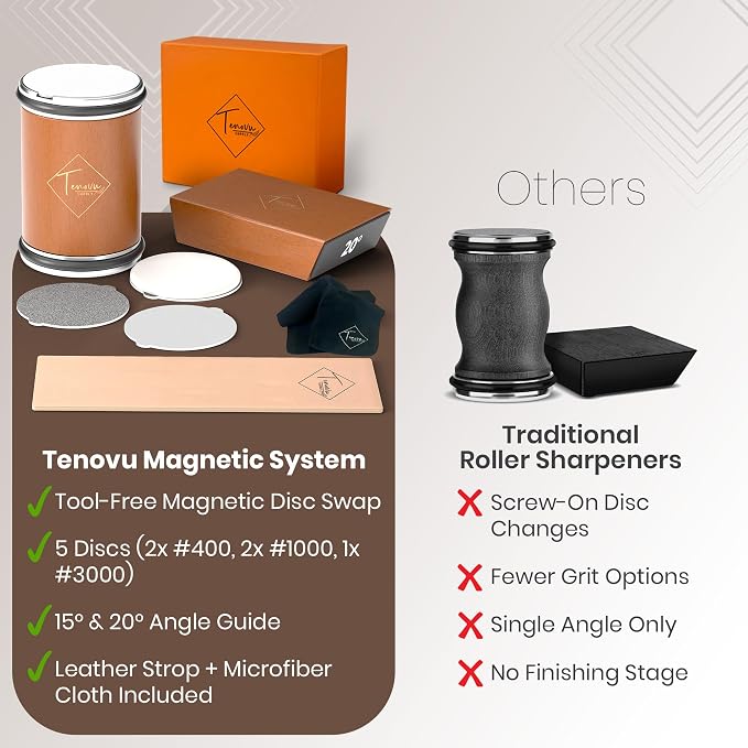 Rolling Knife Sharpener Kit with 5 Total Magnetic Snap-On Discs | 15° & 20° angle guide, 2x #400, 2x #1000, 1x #3000 discs, leather strop and microfiber cloth included