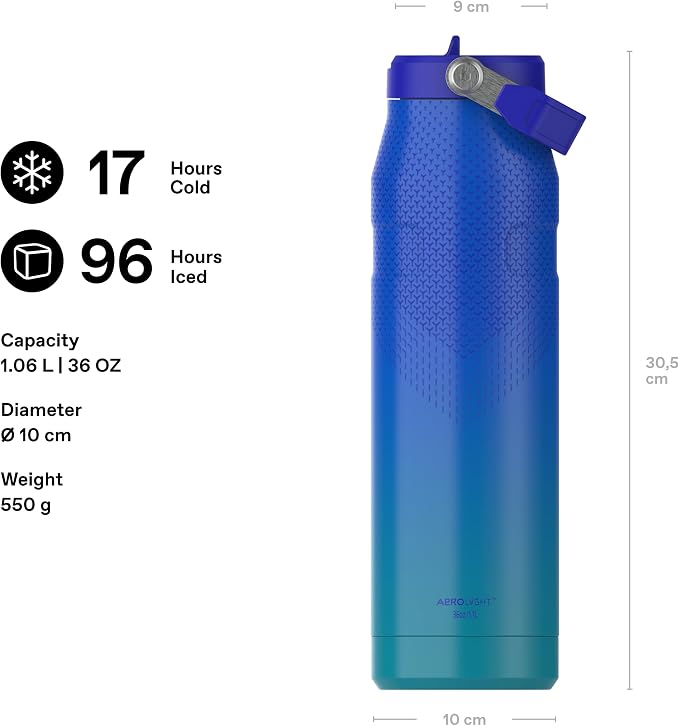 Stanley 1913 Flip Straw Sports Water Bottle 1.06L - Pacific Hypergrip | 15 Hours Cold - 4 Days Iced - BPA-Free - Leak Resistant - Dishwasher Safe - Fits Cup Holder