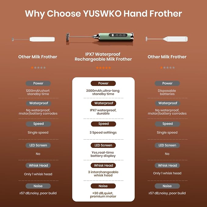 YUSWKO Milk Frother Wand for Coffee, Coffee Frother Handheld Drink Mixer | Rechargeable Mixer Wand, Waterproof Electric Whisk for Protein Powder, Lattes, Cappuccino, 3 Variable Speeds 3 Whisks,Granite