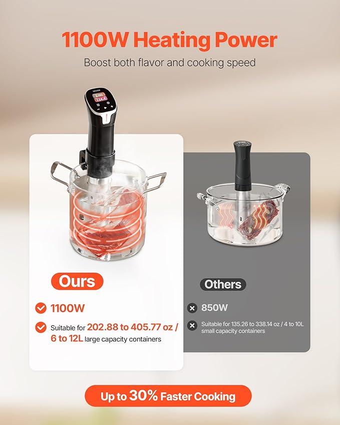VEVOR Sous Vide Precision Cooker, 1100W Sous-Vide Cooking Machine, WIFI Immersion Circulator with 10 Preset Recipes, LCD Touchscreen, Fast-Heating, Accurate Temperature & Timer, App Control