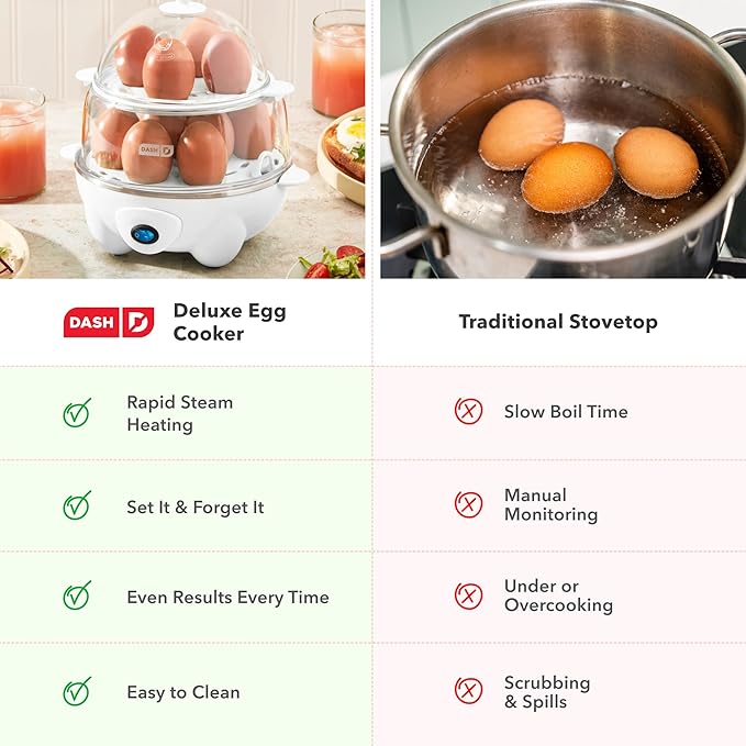 Dash Deluxe Egg Cooker - Boiler, Poacher & Steamer - Includes Measuring & Recipe Guide - Dishwasher Safe - BPA Free - Holds 12 Eggs, White