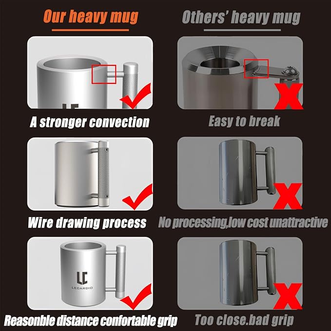 LECARDIO Weighted Heavy Mug 22LB 13 oz - Beer Cup | Fitness Water Cup | Durable Weightlifting Plate Design | Gym, Workout, and Beer Enthusiast Gift
