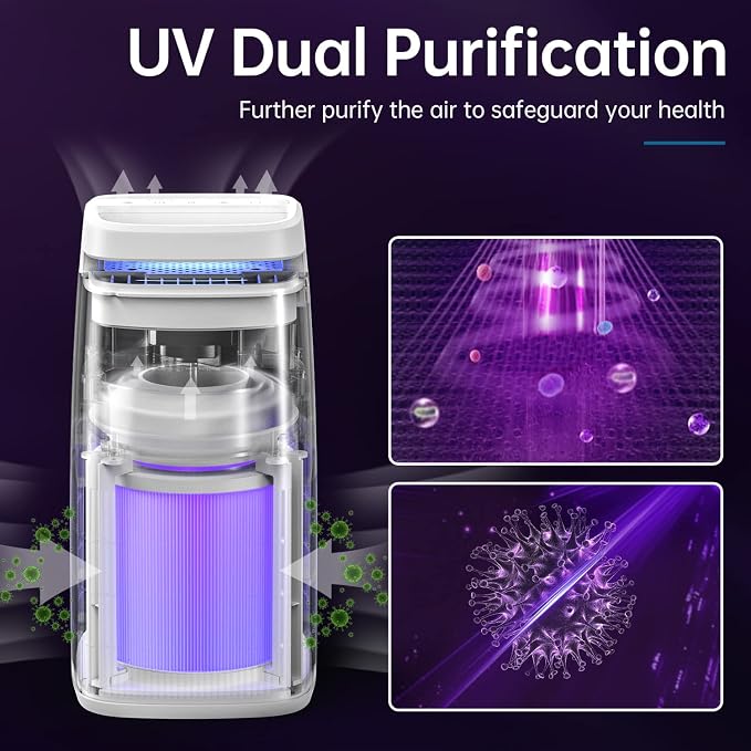 POMORON 4-in-1 Air Purifiers for Home, Air Ionizer Negative Ion Generator, True H13 Filter, UV, Covers 1250 Ft² 99.97% Removal Rate for Pollen Smoke Pet Dander Air Cleaner for Bedroom, MJ002H, White