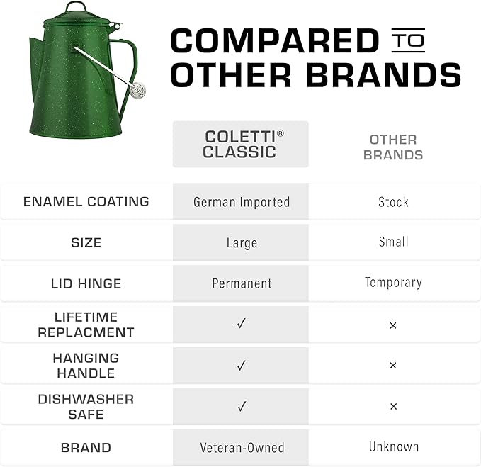 COLETTI Classic Camping Kettle 60 oz — Tea and Camp Kettle, NO Aluminum or Plastic, Ideal for Boiling Water [Green Enamel]