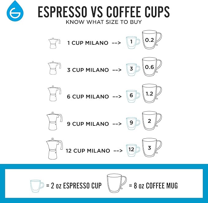 GROSCHE Milano Stovetop Espresso Maker Moka Pot 9 Espresso Cup, 15.2 oz, Blue. Stove top Coffee Maker Moka Italian Espresso greca Coffee Maker Brewer Percolator