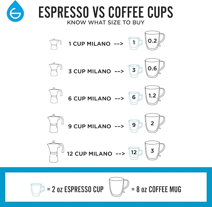 GROSCHE Milano Stovetop Espresso Maker Moka Pot 3 espresso Cup - 5 oz, Blue -Moka Espresso Coffee Maker Stove top coffee maker Moka Italian espresso greca coffee maker brewer percolator