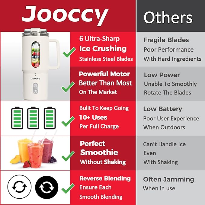 18oz Portable Blender, Cordless Travel Blender for Smoothie with Ice Crushing Blades, Auto Reverse Blending for Smoothie and Protein Shake