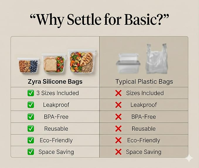 Zyra Reusable Silicone Food Storage Bag Set – 3 Sizes (500ml, 1000ml, 1500ml) – Leakproof, Foldable, Microwave & Freezer Safe, BPA-Free, Dishwasher Safe, Eco-Friendly Meal Prep. (Clear)