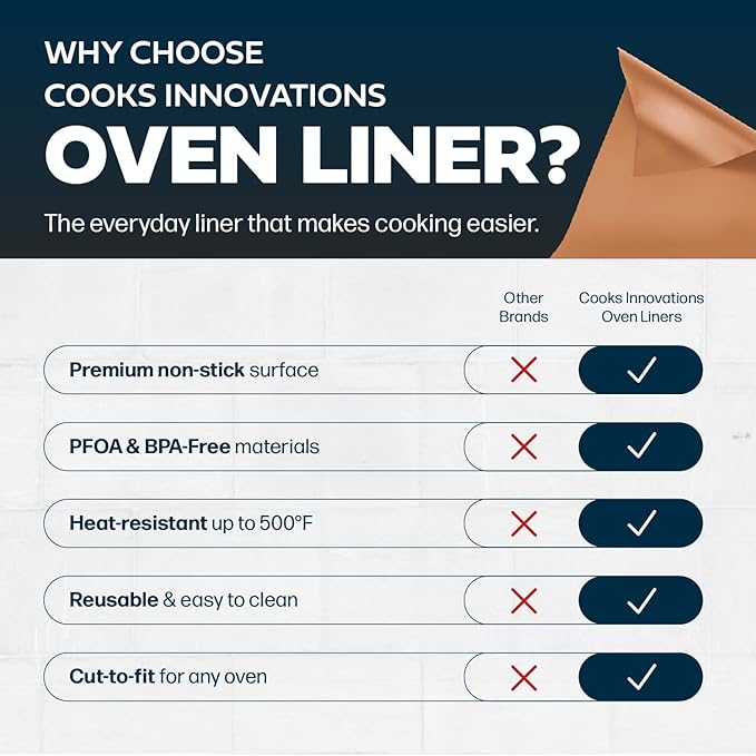 Cooks Innovations Non-Stick Oven Protector Mat - Heavy Duty Nonstick Oven Rack Liners to Protect Convection, Electric, Gas, & Microwave Ovens - BPA & PFOA Free Heat Resistant Baking Mat